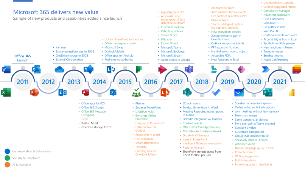 how much does microsoft office 365 cost