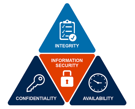 Security posture